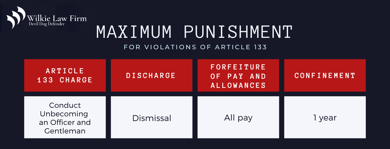 Article 133 UCMJ Violation Punishments