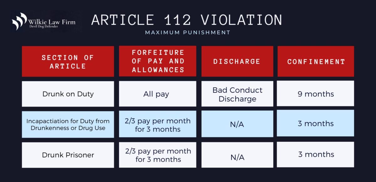UCMJ Article 112 The Wilkie Law Group Military Criminal Defense Ucmj article 112 the wilkie law group military criminal defense