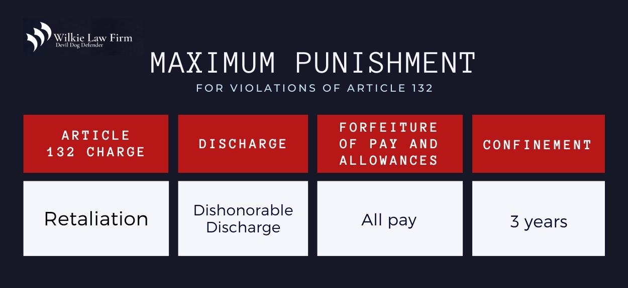 Article 132 UCMJ Violation Punishments