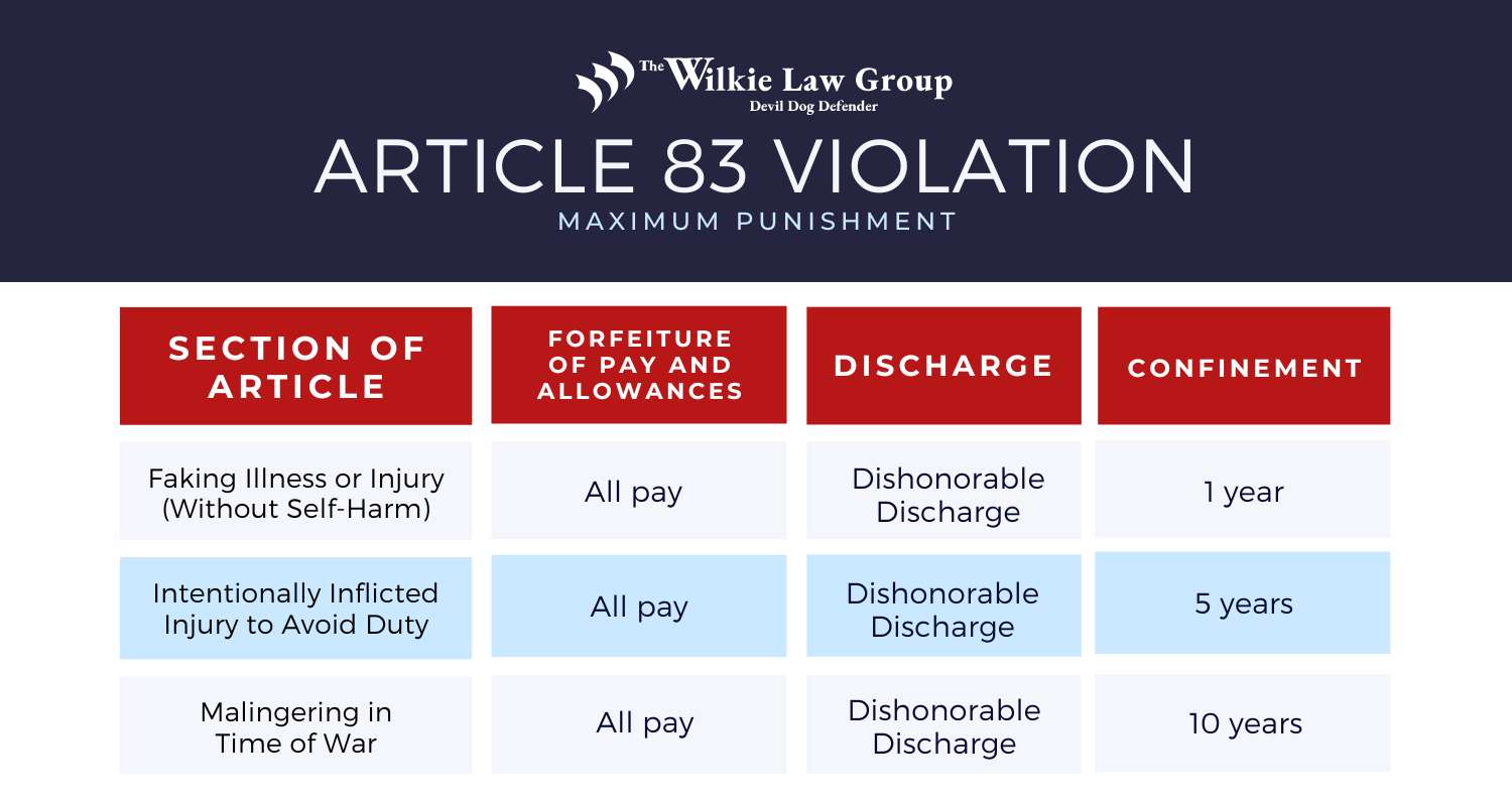 article 83 maximum punishment